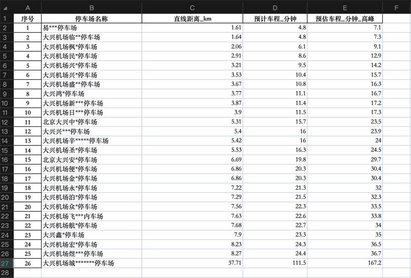 大興機(jī)場(chǎng)有沒有5分鐘就能到達(dá)航站樓的停車場(chǎng) 大興機(jī)場(chǎng)有沒有5分鐘就能到達(dá)航站樓的停車場(chǎng)